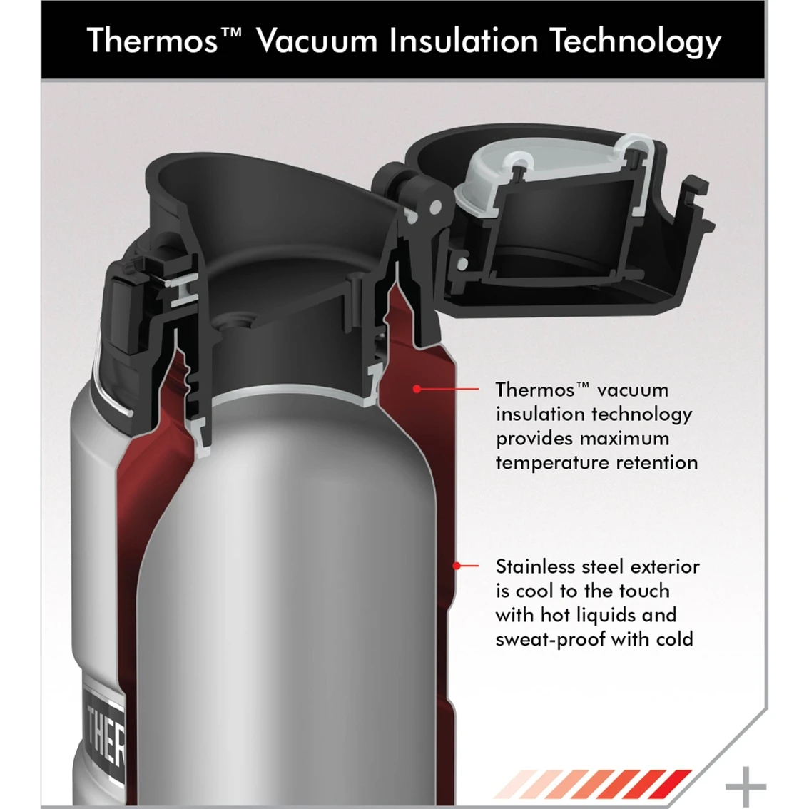 Coupon 👏 Thermos 24 Oz. Stainless King Drink Bottle ✨ 5 Coupon 👏 Thermos 24 Oz. Stainless King Drink Bottle ✨ - Image 5